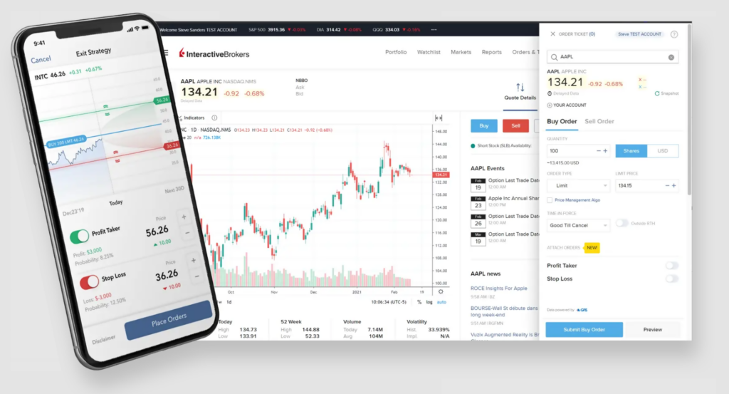 Interactive Brokers Mercados y activos disponibles